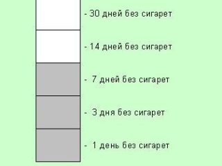 7 дней или неделя без сигарет